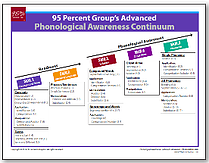 Phonological Awareness Basic & Advanced Continuum