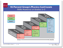 Phonics Continuum