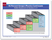 Phonics Continuum