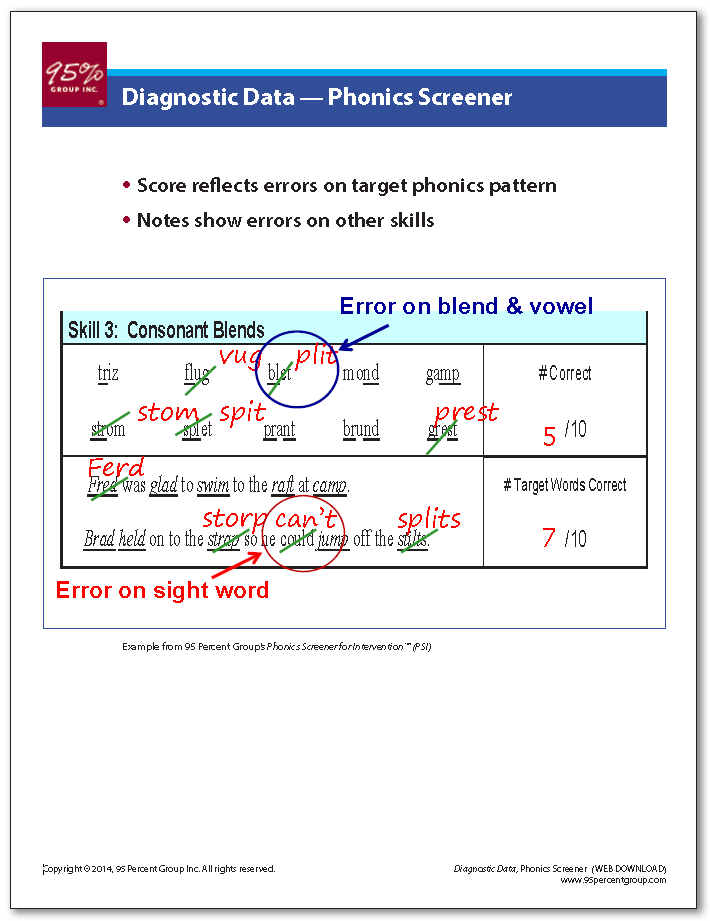 Phonics Screener Example