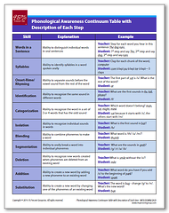 List of Phonological Awareness Skills