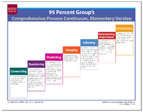 Comprehension Continuum