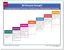 Comprehension Continuum Comprehension Continuum
