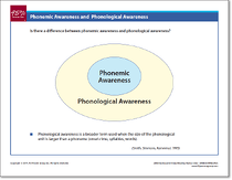 Phonological Awareness - Phonemic Awareness