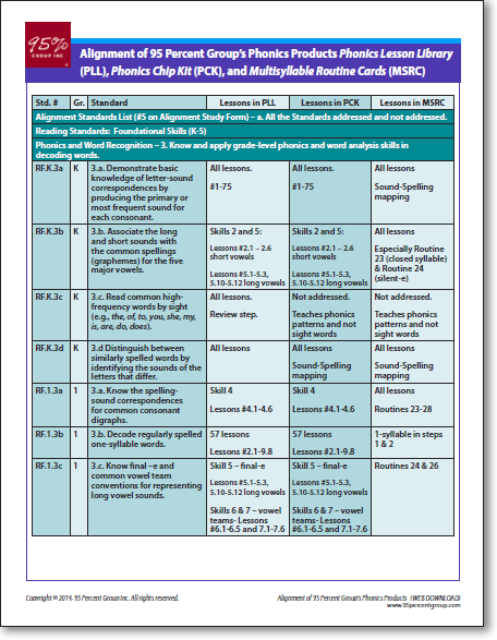 Phonics Alignment Chart
