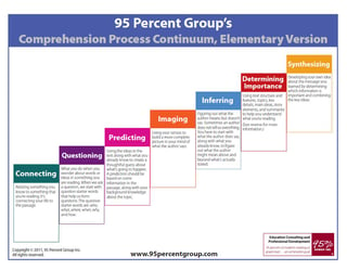 Comprehension Process Continuum pg 1-1.jpg