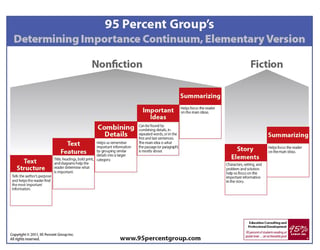 Comprehension Process Continuum pg 2.jpg