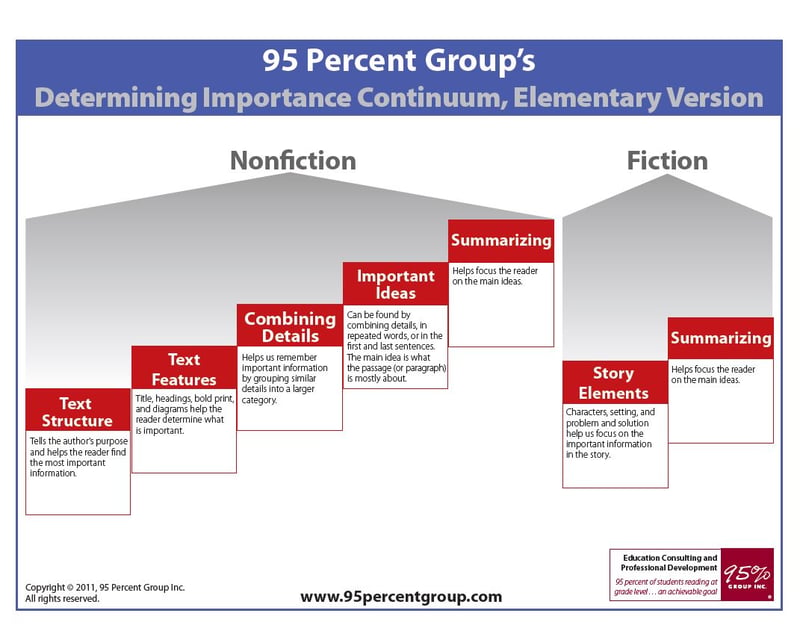 Reading Comprehension Games and Activities That Students Will Want to ...