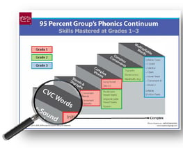 Continuum with CVC