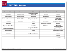 PASI Skills Assessed
