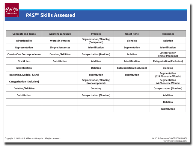 Teacher Resources from 95 Percent Group