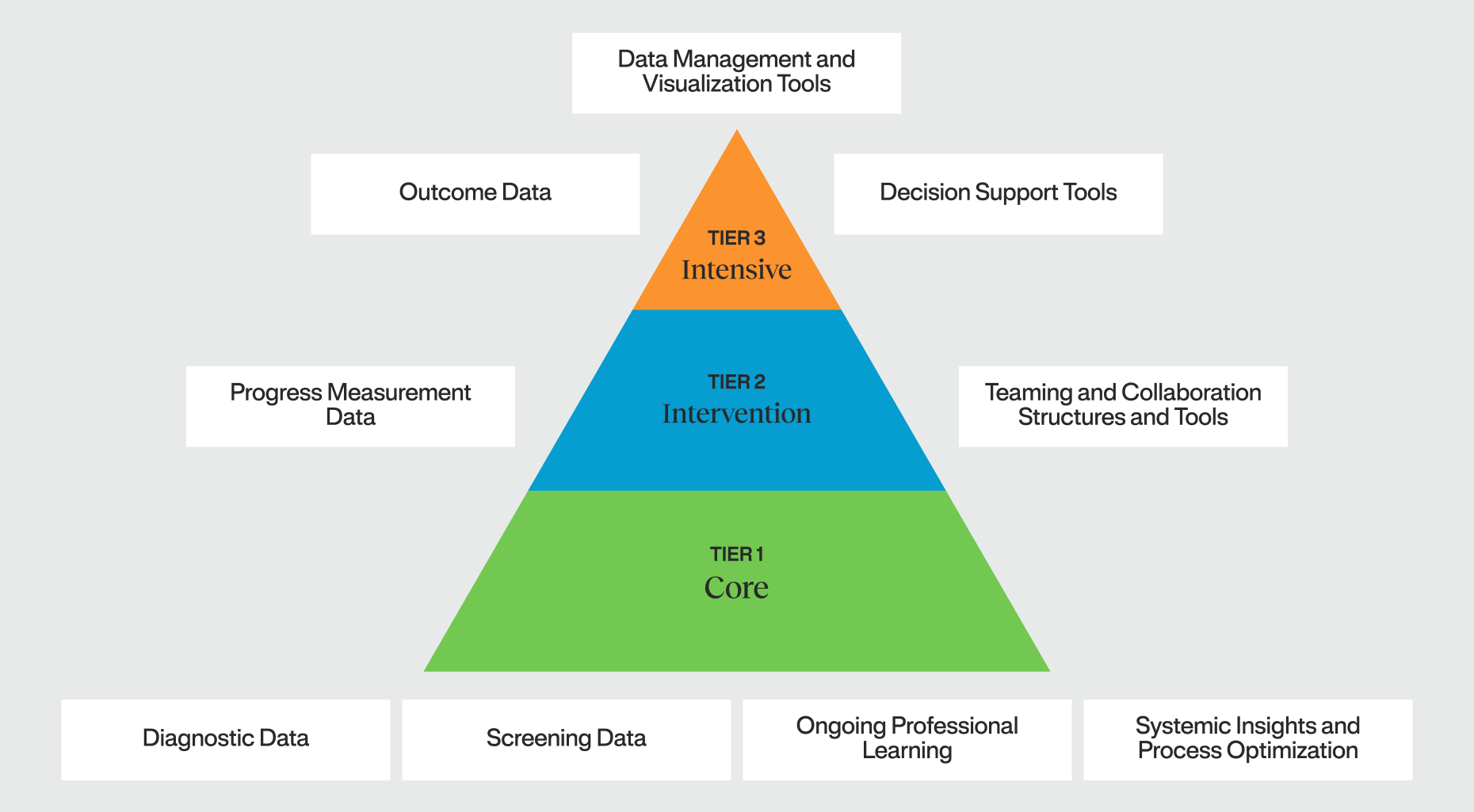 LIS - Triangle Graphic-2